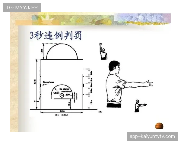 解析篮球比赛开始规则的具体流程与要求