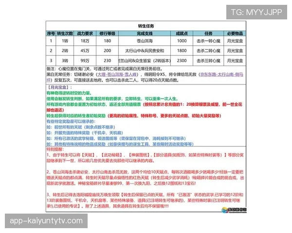 进攻重置规则解析：什么情况下会触发24秒重新计算？