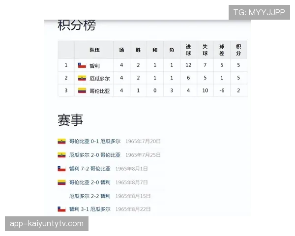 厄瓜多尔冲击世界杯历史最佳战绩